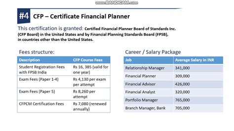 corporate finance certifications